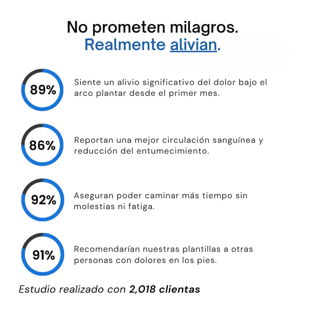 Par de Plantillas Ortopédicas